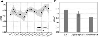 Graph Embedding Based Novel Gene Discovery Associated With Diabetes Mellitus